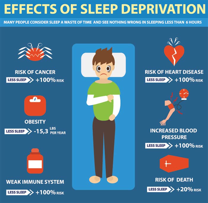 夜間睡眠被打斷 不論長期或短期都非常傷身！ │第一醫院
